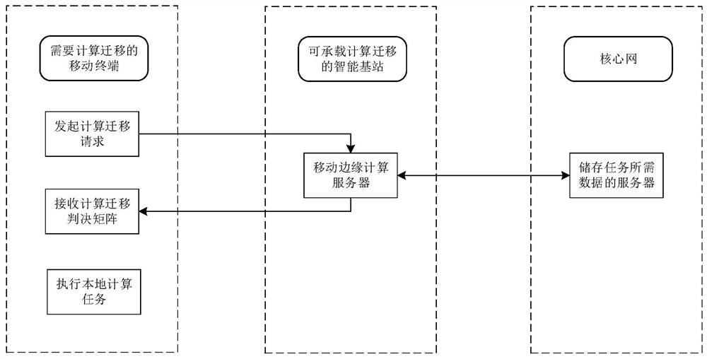 Human-information-physical system for smart hospital