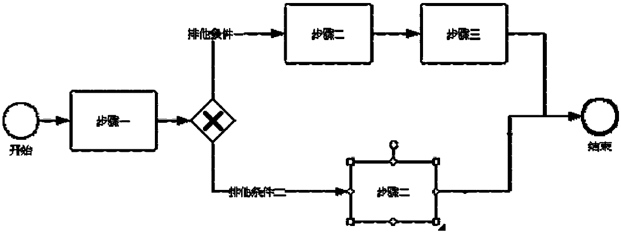 Low-code platform approval process configuration system