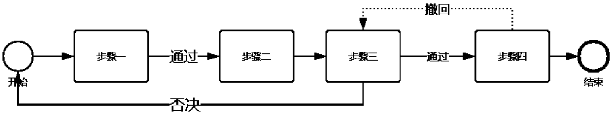 Low-code platform approval process configuration system