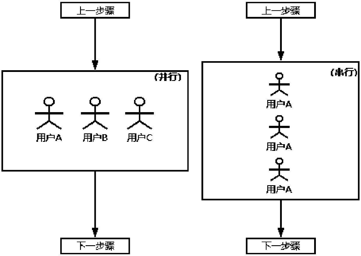 Low-code platform approval process configuration system