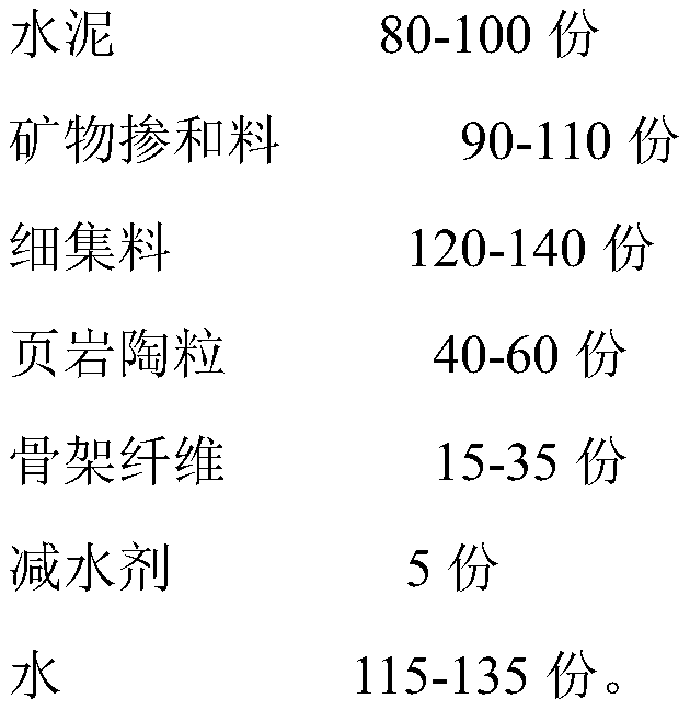 High-strength light aggregate concrete and preparation process thereof