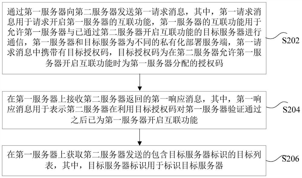 Information acquisition method and device, storage medium and electronic device