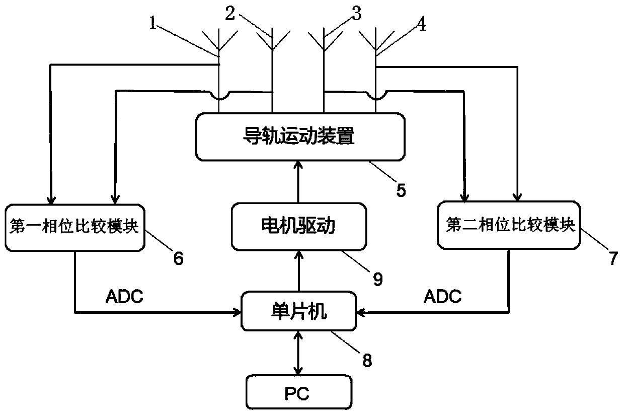 Direction-of-arrival measurement device and method based on large-scale antenna array