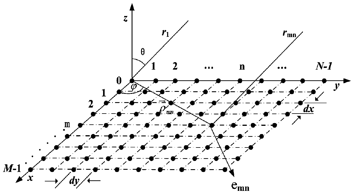 Direction-of-arrival measurement device and method based on large-scale antenna array