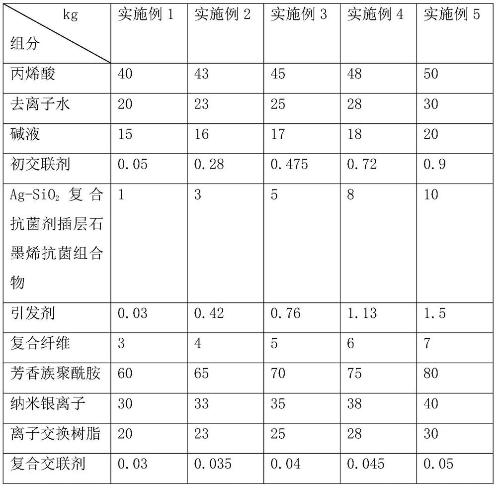 A kind of antibacterial and salt-resistant superabsorbent resin and its preparation method and application