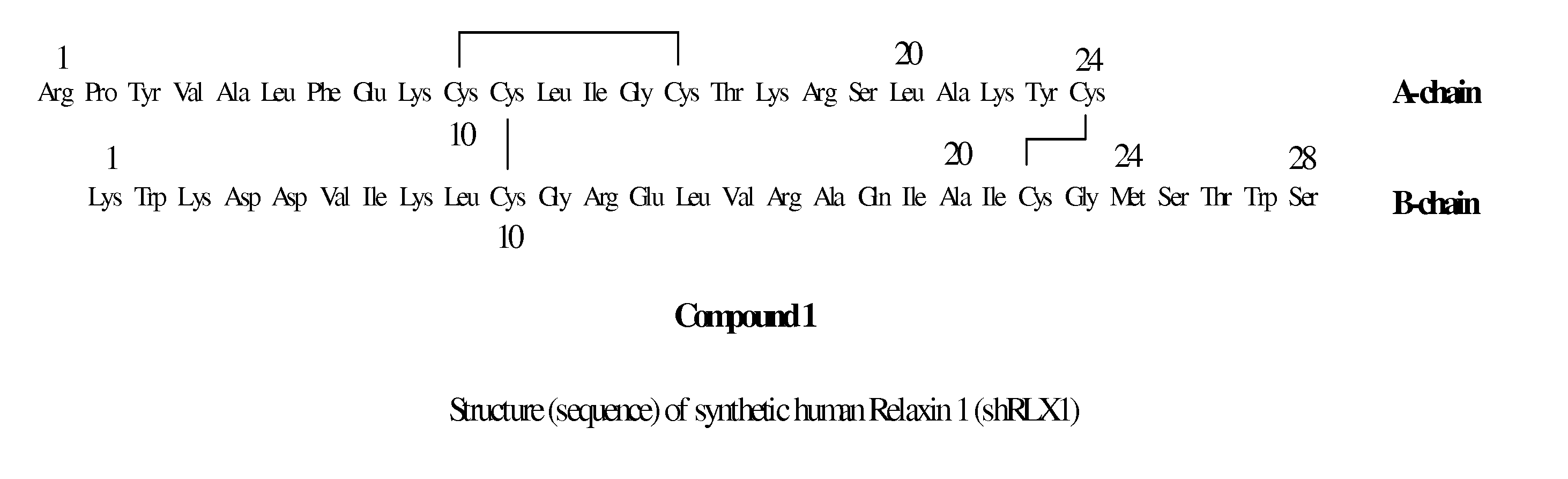 Peptide Synthesis