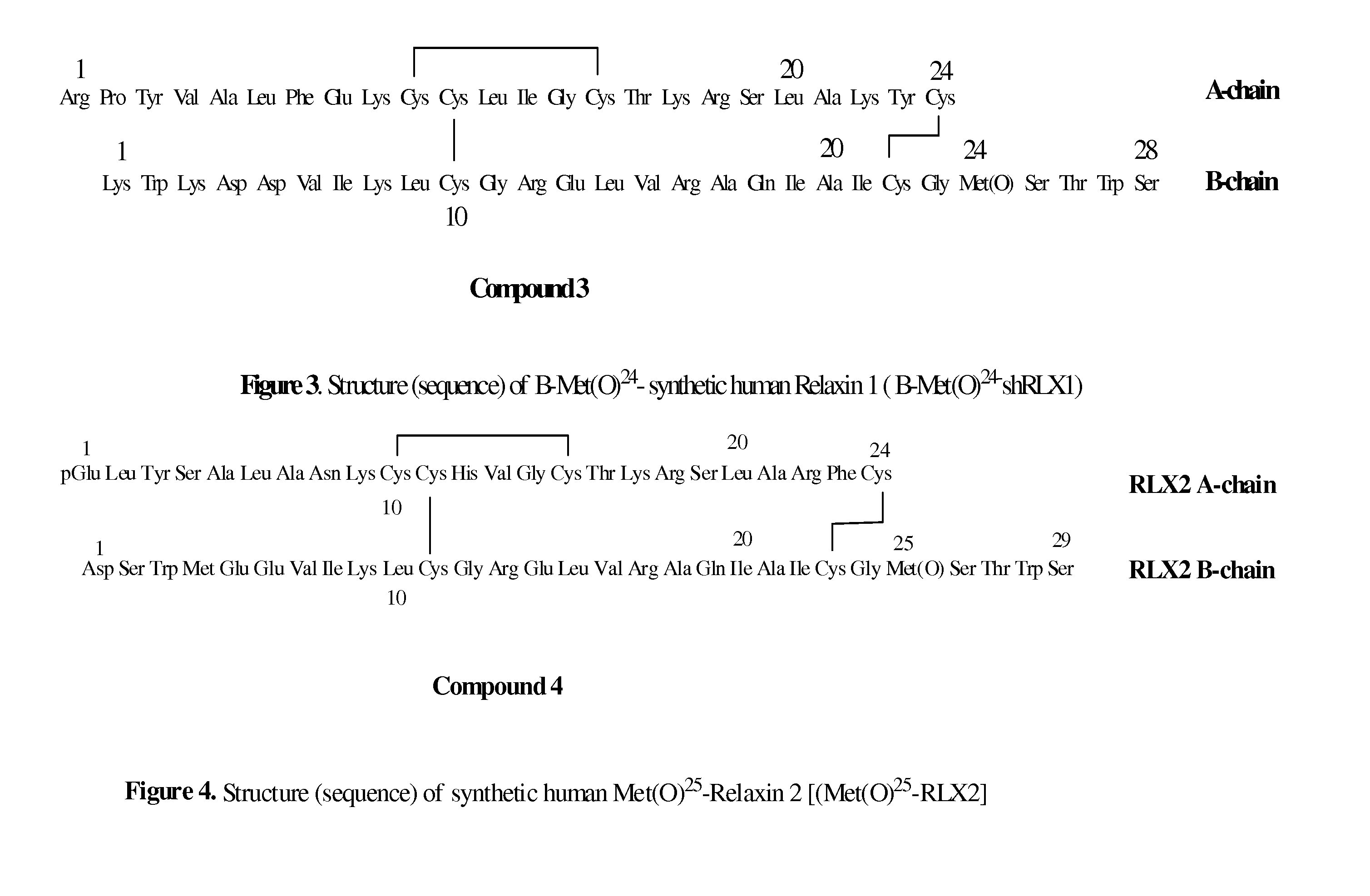 Peptide Synthesis