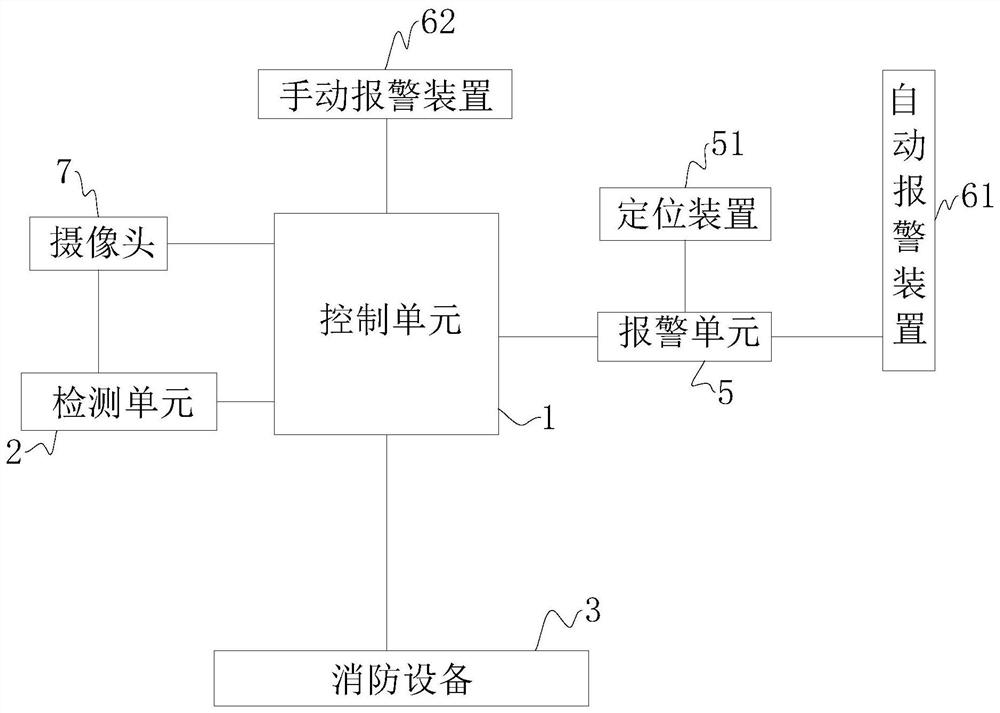 An emergency fire system