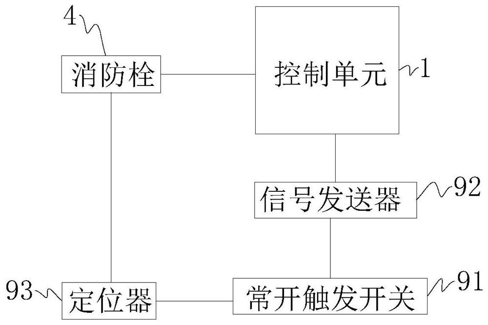 An emergency fire system