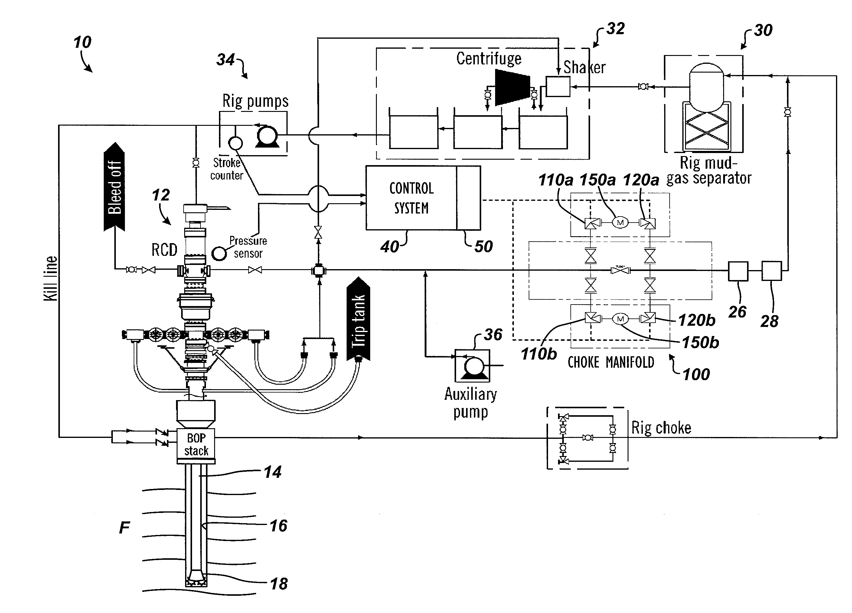 Controlled Pressure Drilling System with Flow Measurement and Well Control