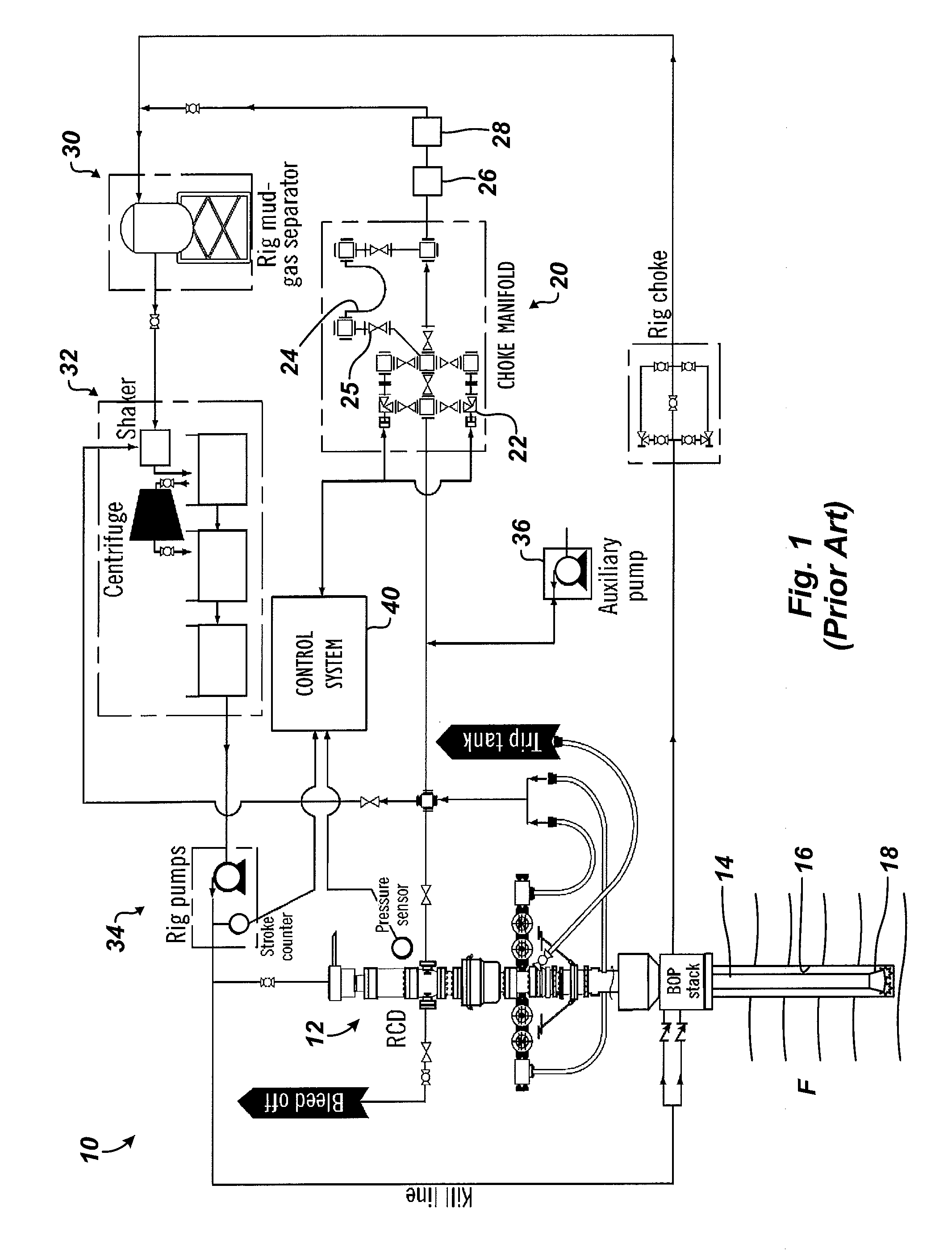 Controlled Pressure Drilling System with Flow Measurement and Well Control