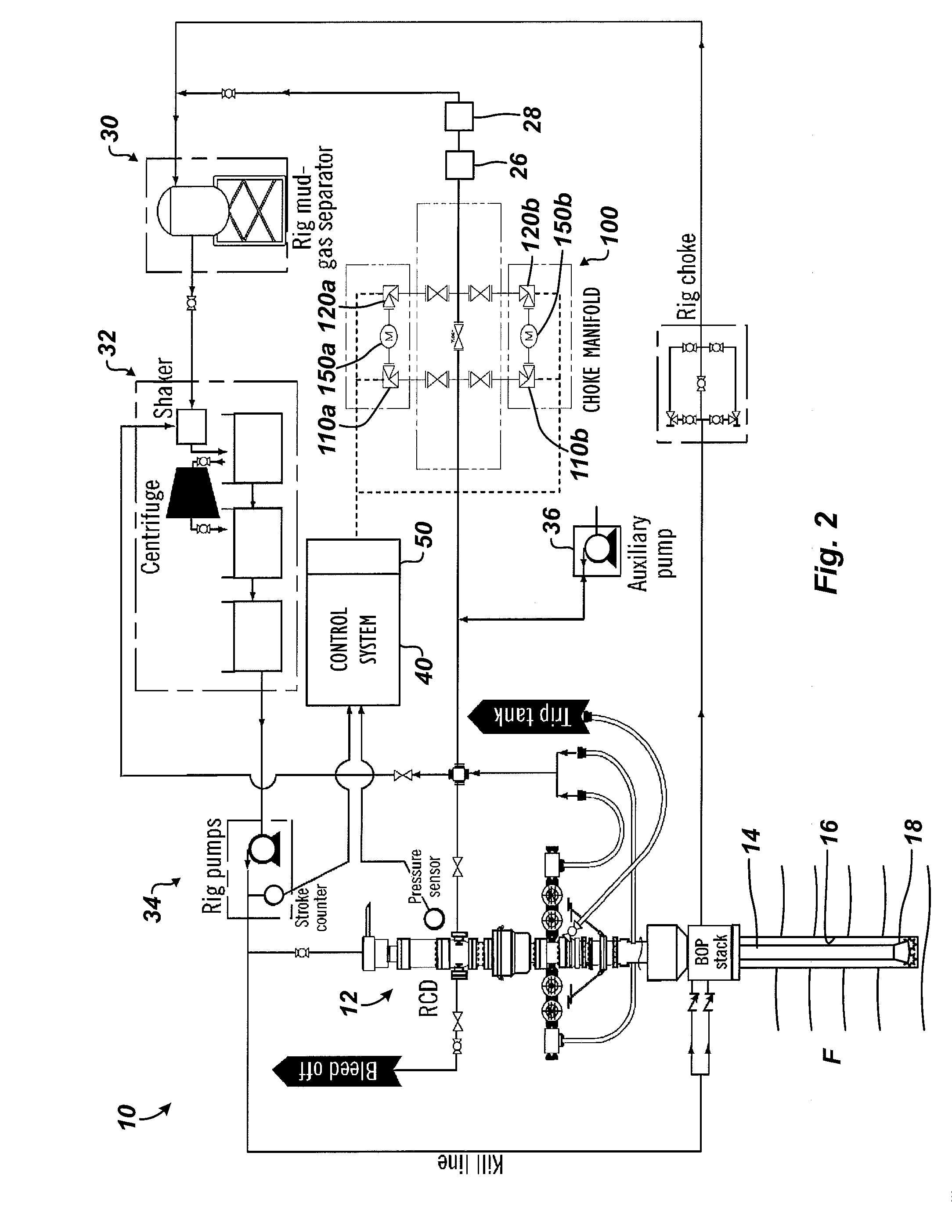 Controlled Pressure Drilling System with Flow Measurement and Well Control