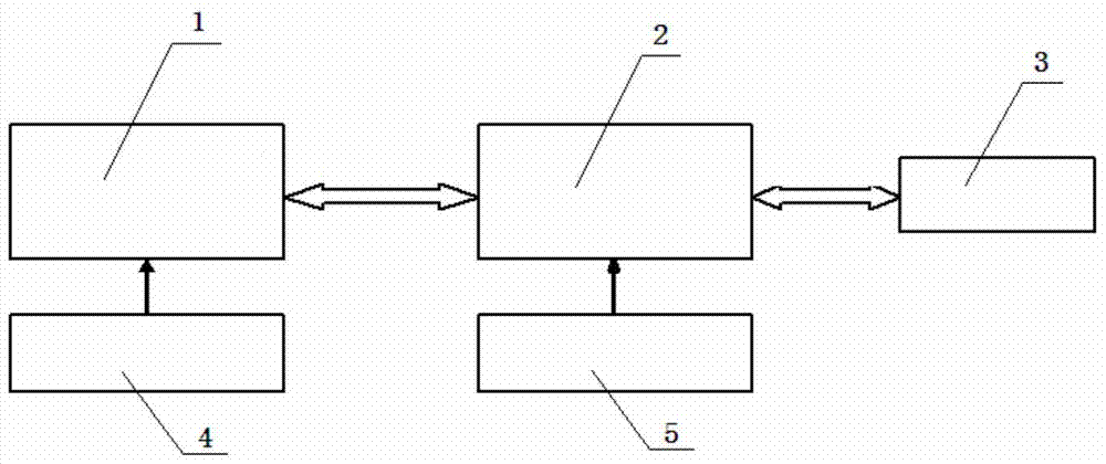 A centralized sampling device for three-phase split transformer insulation monitoring signals