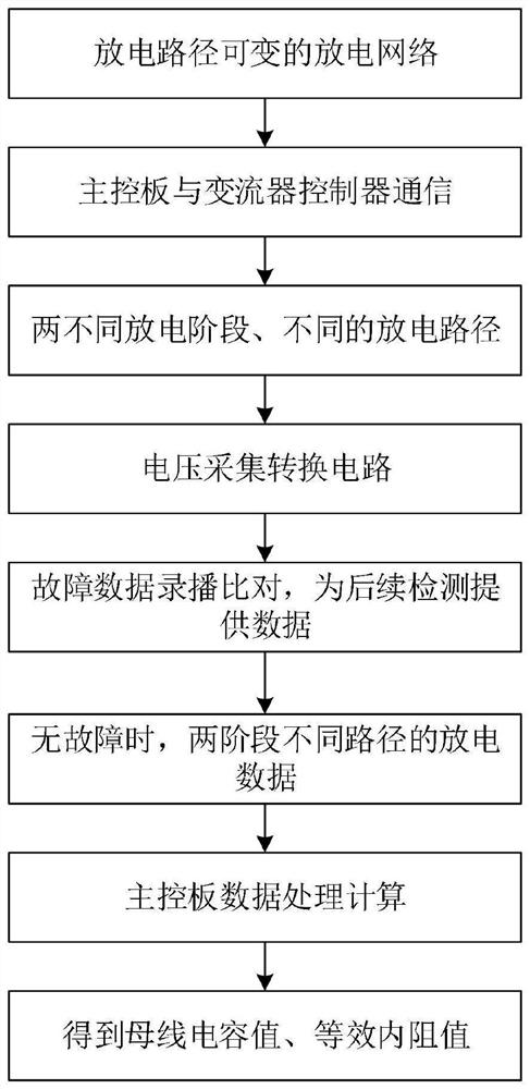 Method for monitoring state of direct current bus capacitor of wind power converter based on variable discharge network