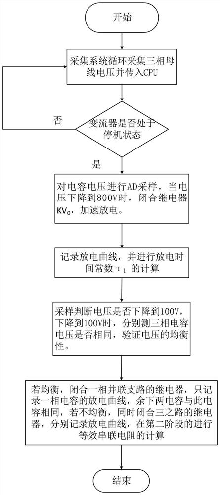 Method for monitoring state of direct current bus capacitor of wind power converter based on variable discharge network