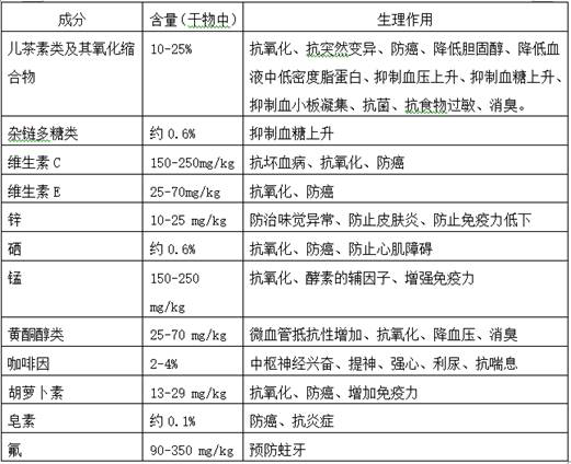 A long-acting broad-spectrum antibacterial Tiancha fiber and its preparation method