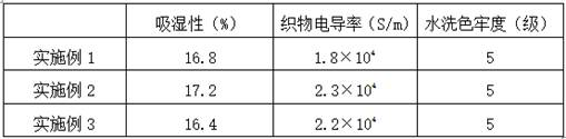 A long-acting broad-spectrum antibacterial Tiancha fiber and its preparation method