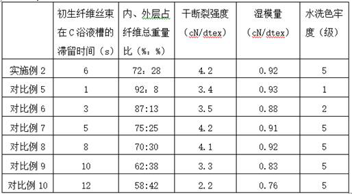 A long-acting broad-spectrum antibacterial Tiancha fiber and its preparation method