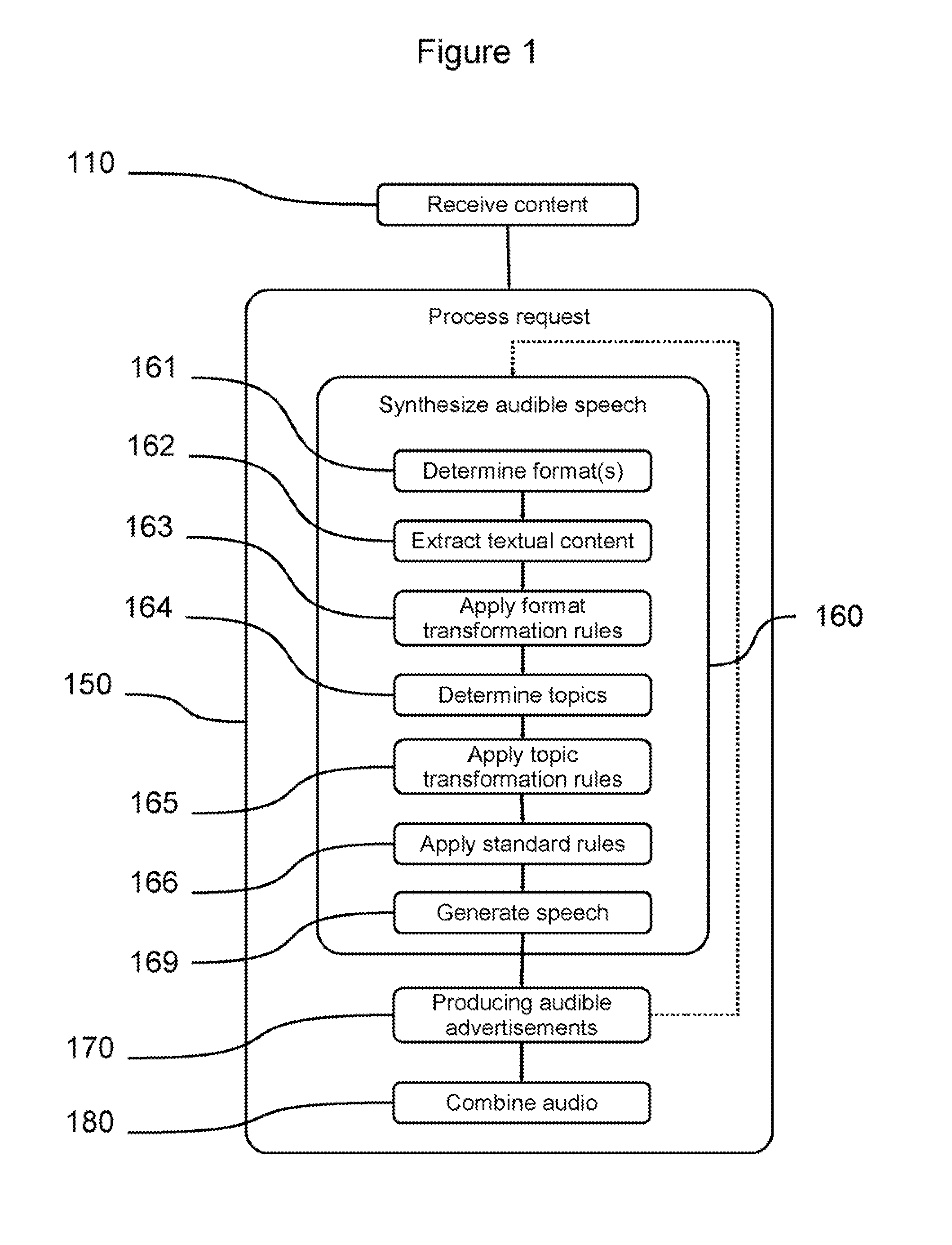 Method and System for Speech Synthesis and Advertising Service