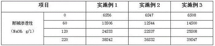 A kind of high alkali-resistant textile scouring agent and preparation method thereof