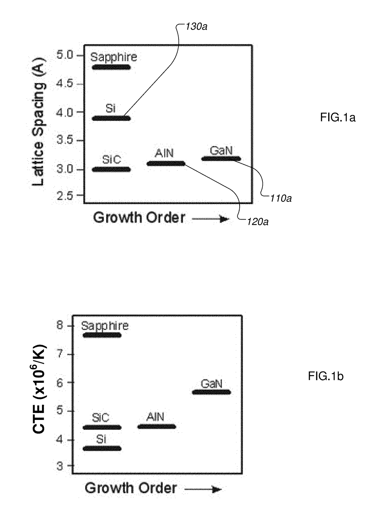 Method and apparatus for forming device quality gallium nitride layers on silicon substrates