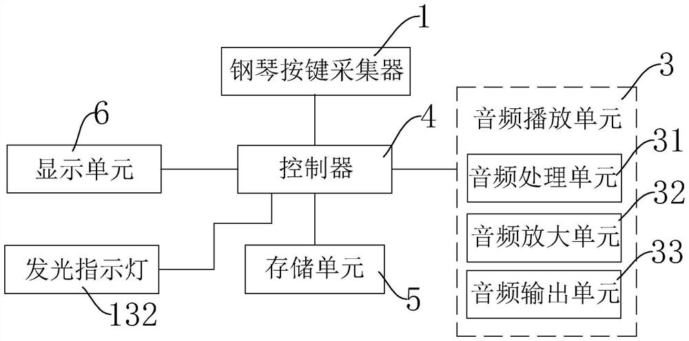 Piano tuning auxiliary system and tuning method