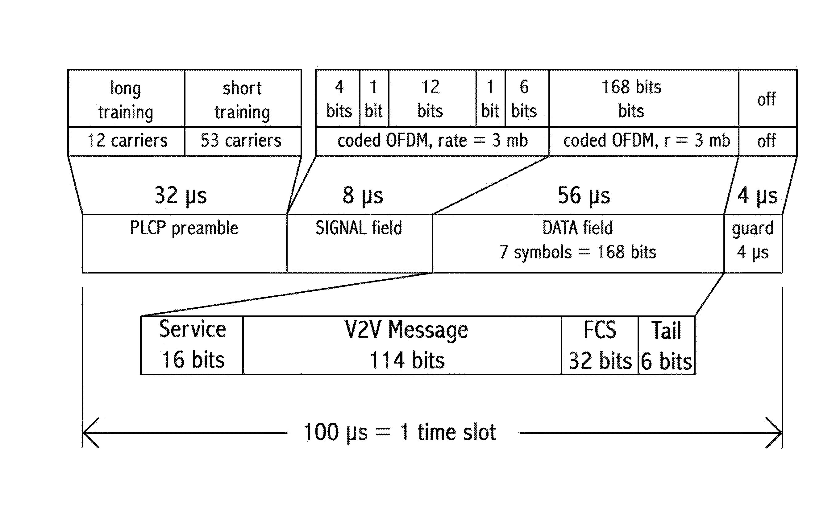 Optimization method in a vehicle-to-vehicle communication system