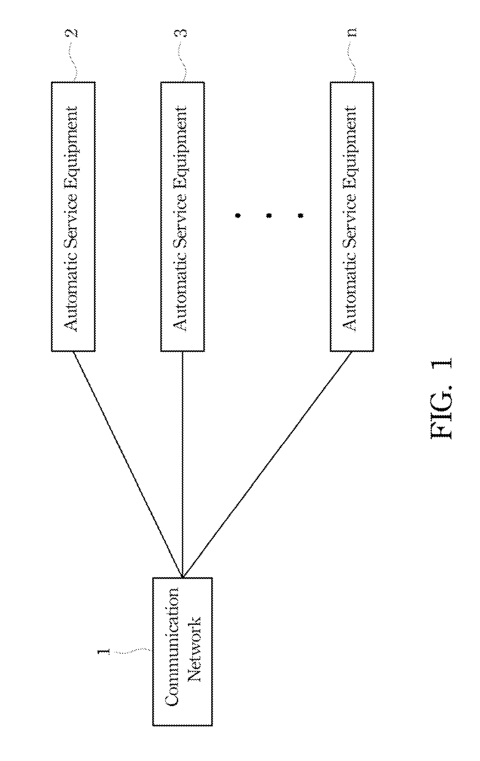 System and method for product recommendation and automatic service equipment thereof and computer readable recording medium storing computer program performing the method