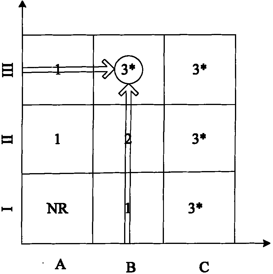 Method for evaluating functional safety of safety instrument system