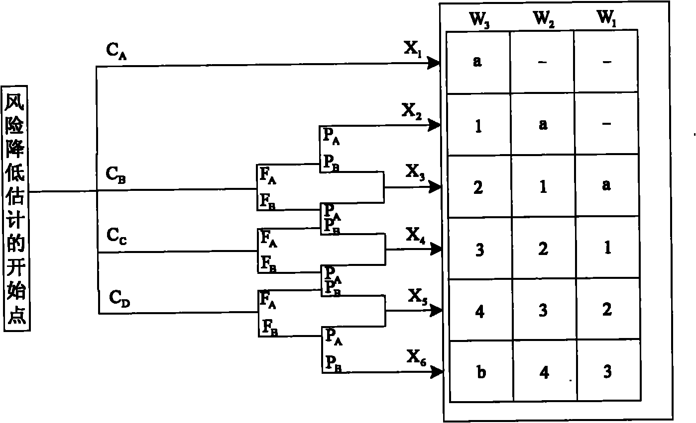 Method for evaluating functional safety of safety instrument system