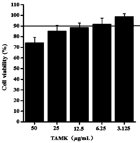 Application of total alkaloids of melodinuskhasianus Hook. f.