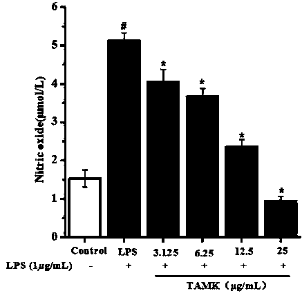 Application of total alkaloids of melodinuskhasianus Hook. f.