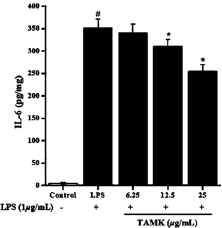 Application of total alkaloids of melodinuskhasianus Hook. f.