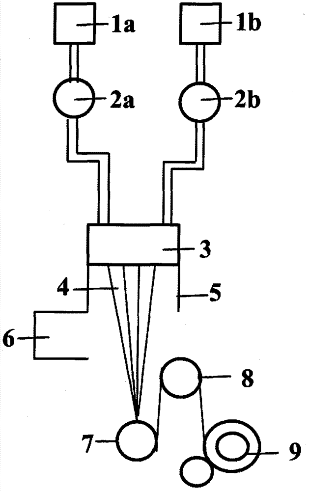 A kind of preparation method of composite yarn