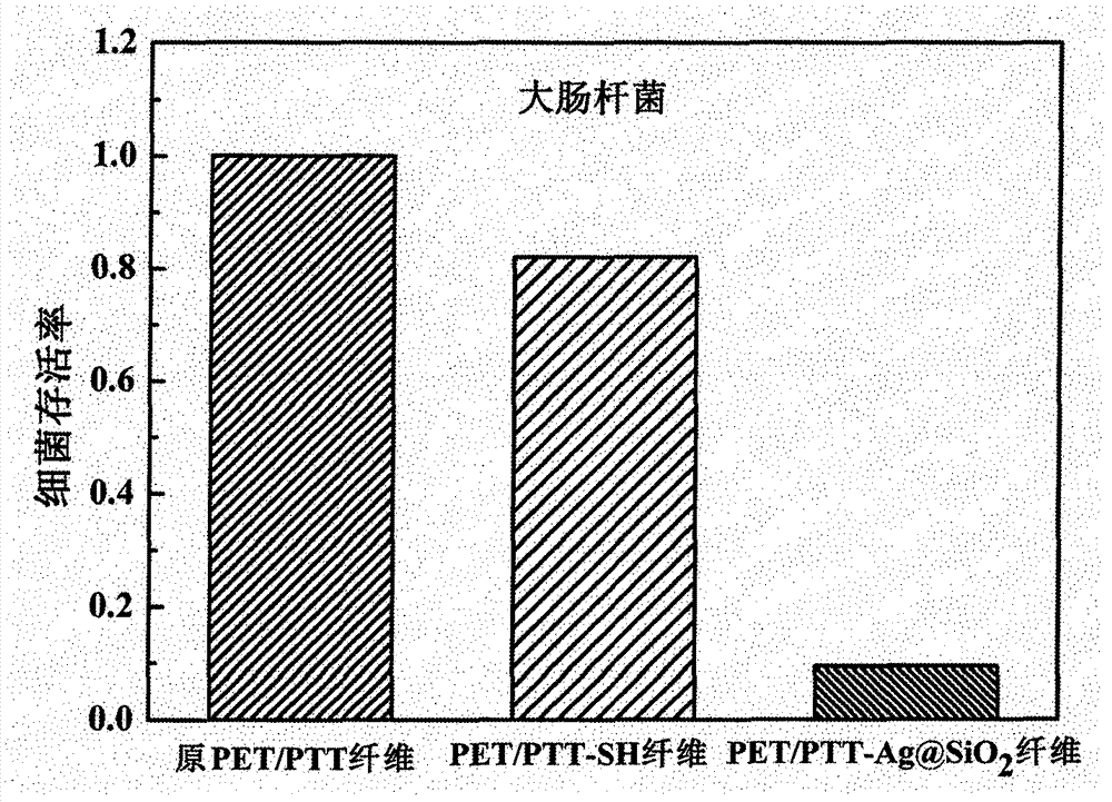 A kind of preparation method of composite yarn