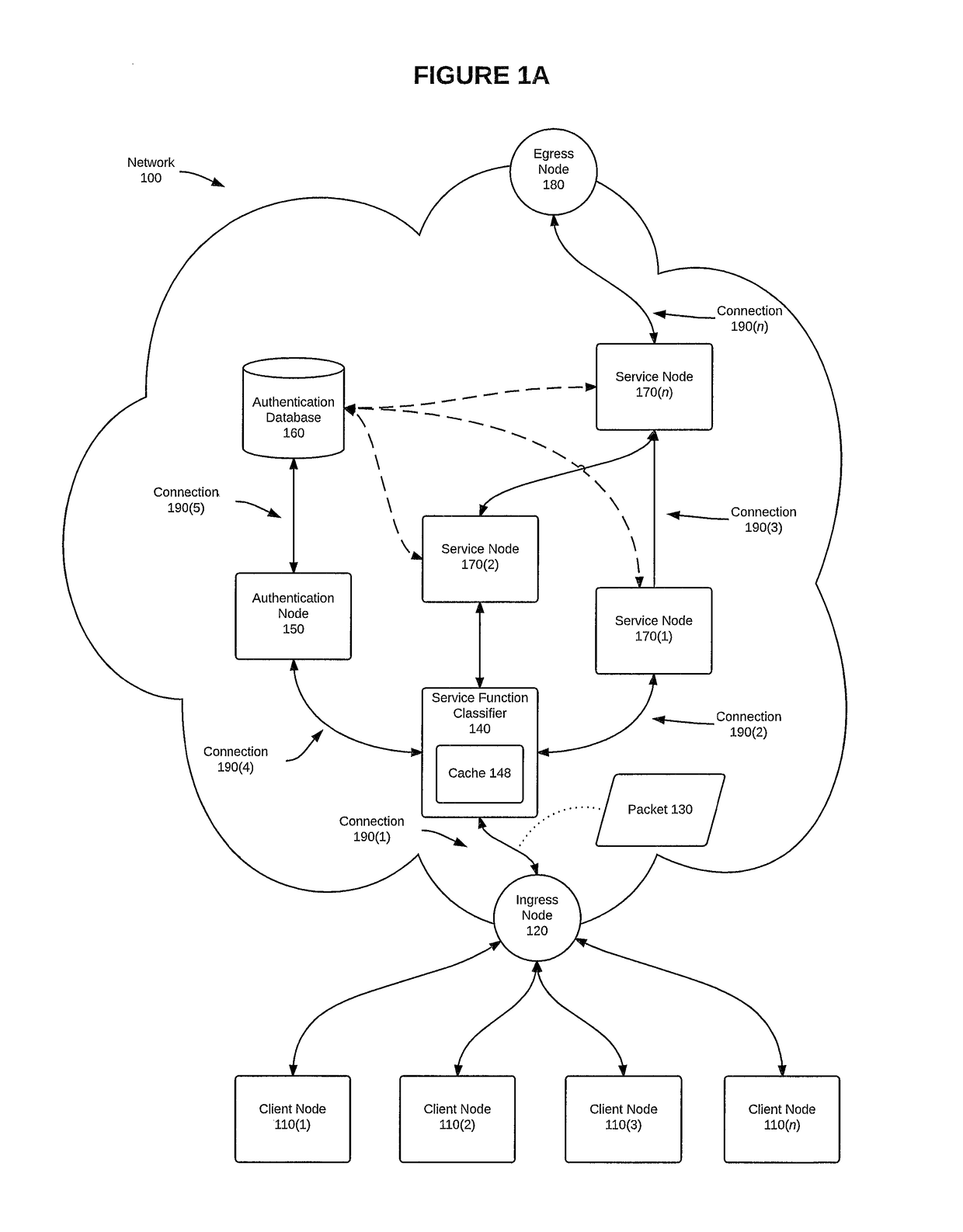 Network service header used to relay authenticated session information