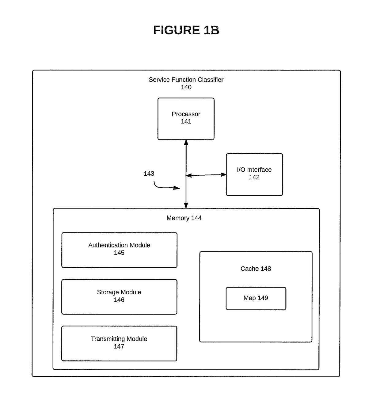 Network service header used to relay authenticated session information