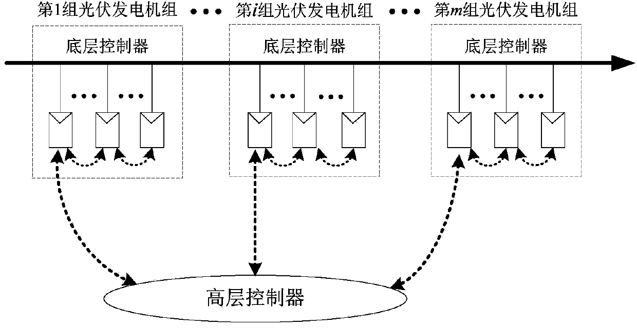 Cooperative control method applicable to photovoltaic generator set without main control center