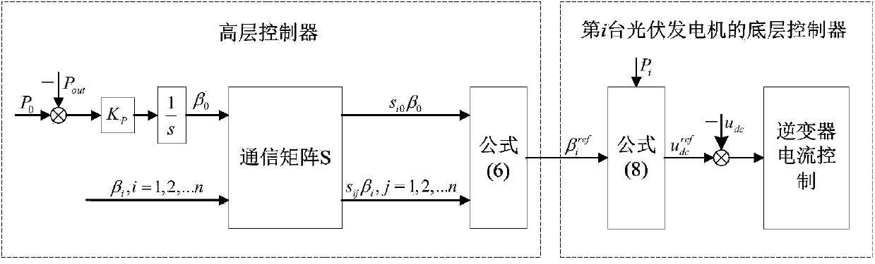 Cooperative control method applicable to photovoltaic generator set without main control center