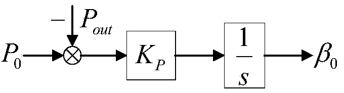 Cooperative control method applicable to photovoltaic generator set without main control center