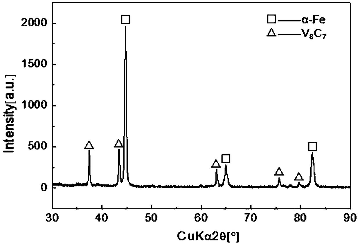 Vanadium carbide gradient composite coating and preparation method thereof