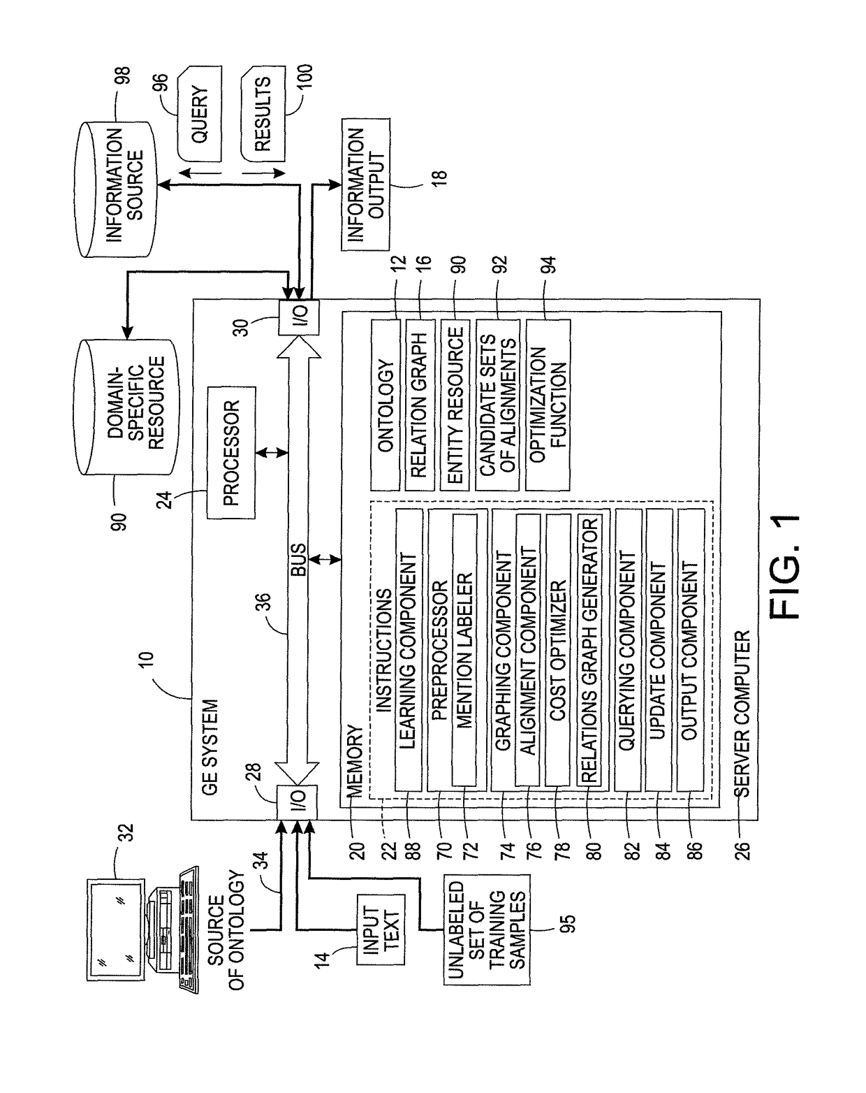 Unsupervised ontology-based graph extraction from texts