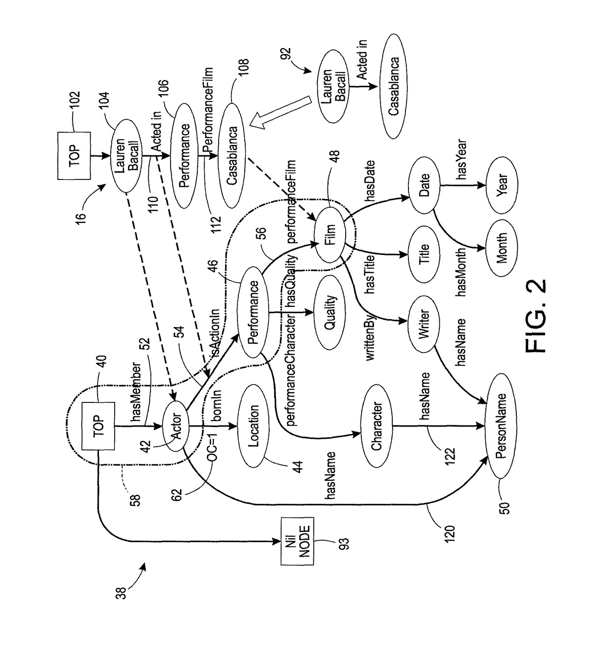 Unsupervised ontology-based graph extraction from texts