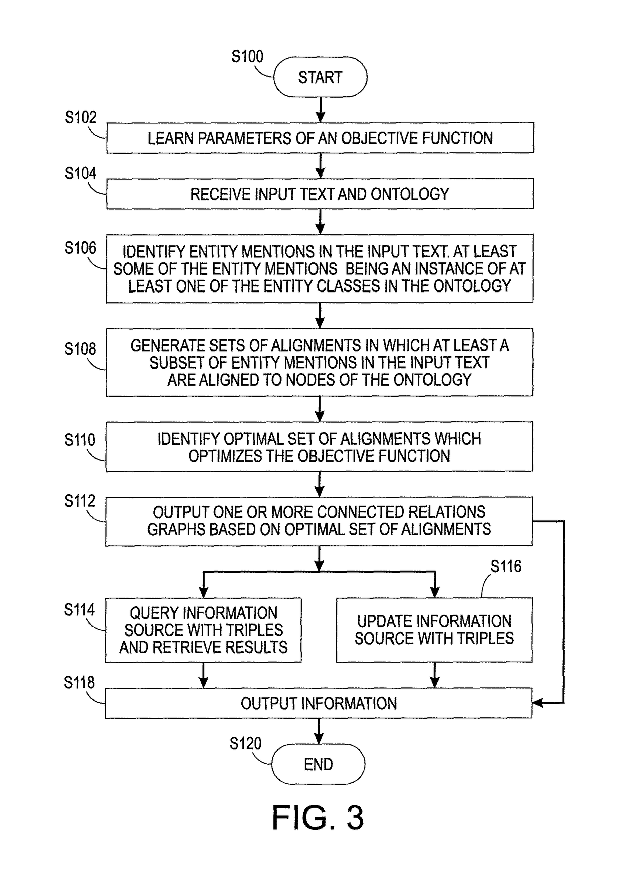 Unsupervised ontology-based graph extraction from texts