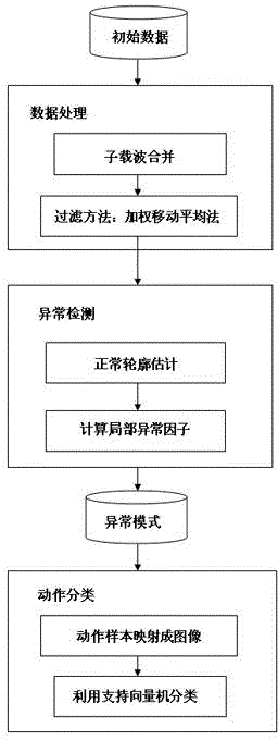 Automatic detection method and system for human body falling-over