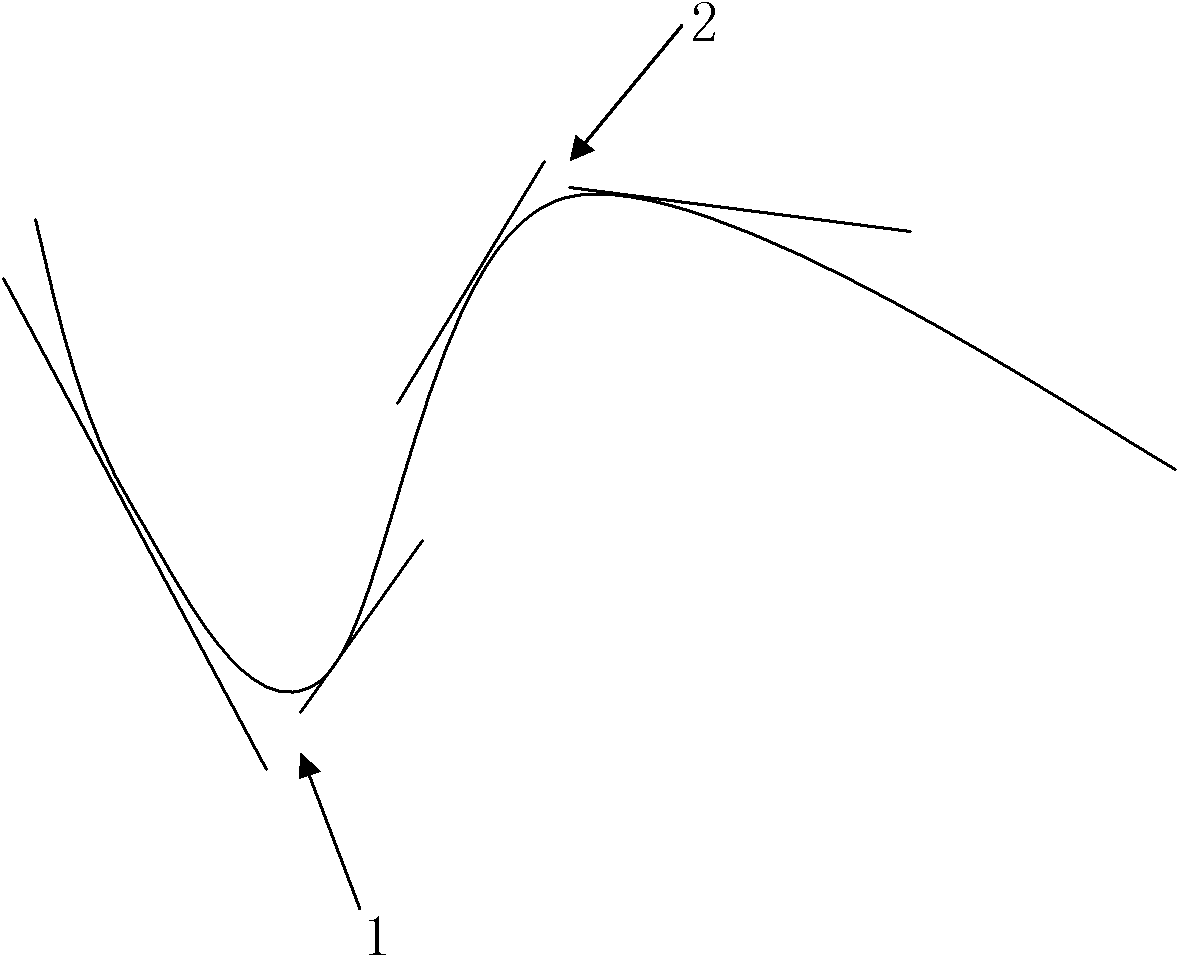 Calculation method of stock average line system intelligently adapting to market