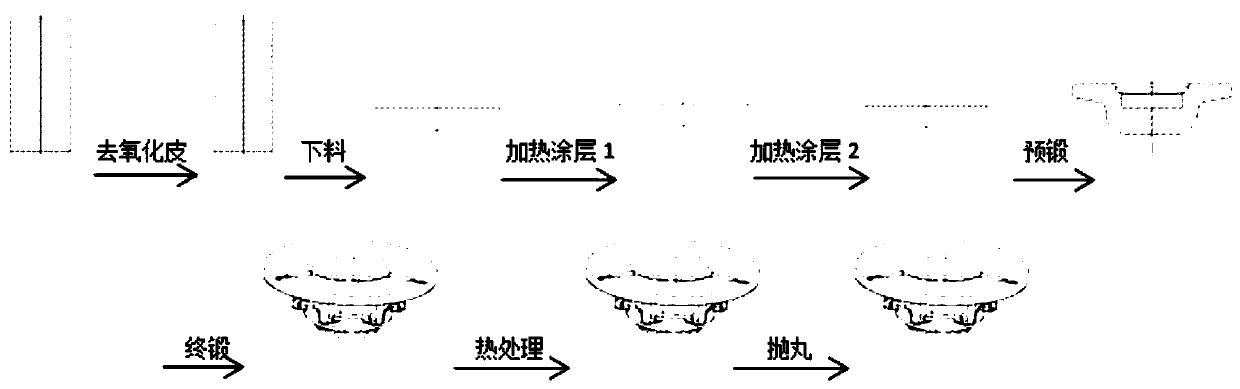 A kind of forging method of machining blank of bearing housing of scroll compressor