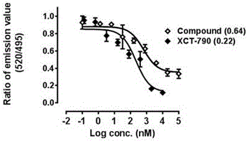 Novel bipropoxyphenyl-methylsulfonylamide compound for adjusting activity of estrogen-related receptor and medical purpose thereof