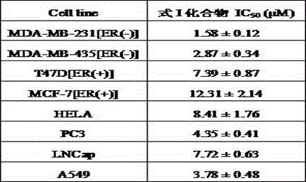 Novel bipropoxyphenyl-methylsulfonylamide compound for adjusting activity of estrogen-related receptor and medical purpose thereof