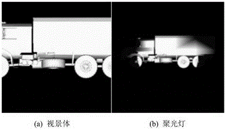 Simple calculation method of target laser scattering characteristics under local irradiation